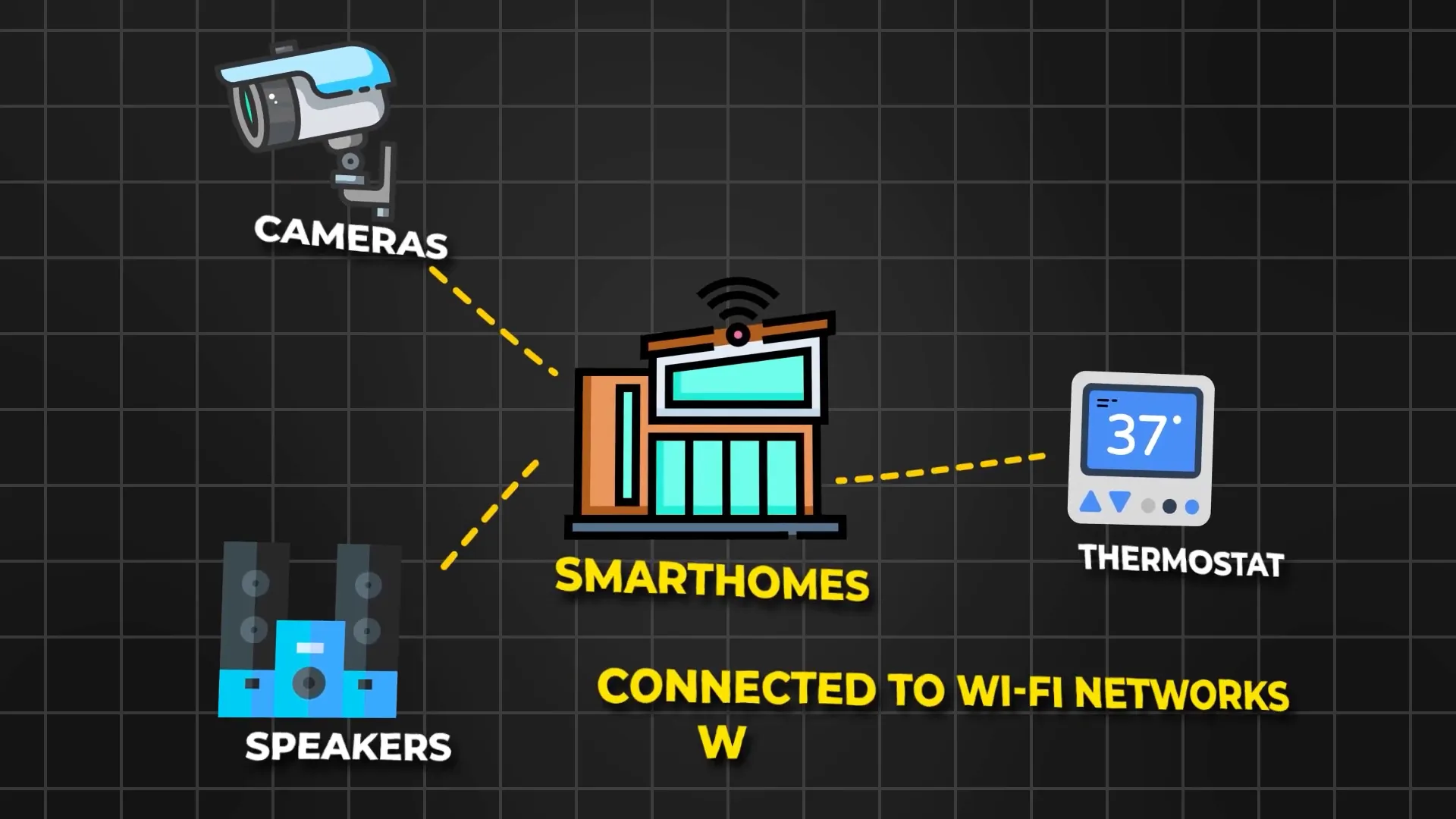 מכשירים חכמים מחוברים לרשת Wi-Fi